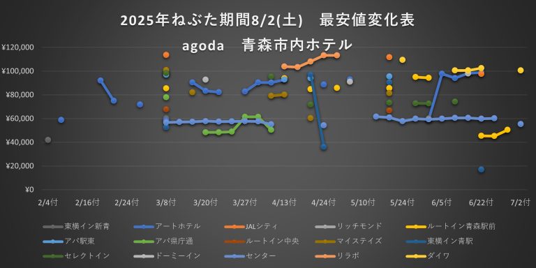 ねぶた料金値段拍子