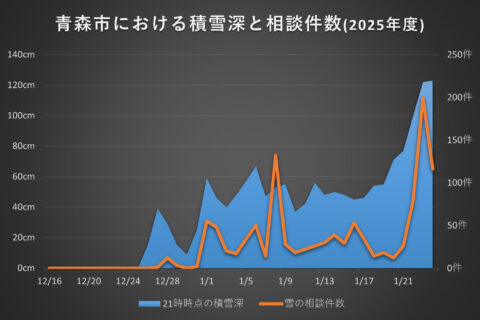 まちレポあおもり200260125