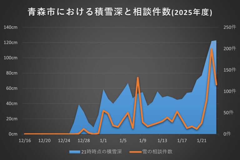 まちレポあおもり200260125